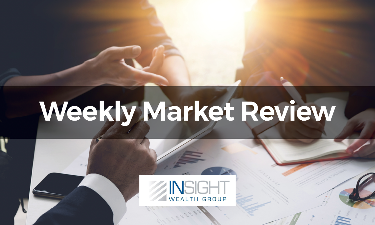 Weekly Financial Market Review