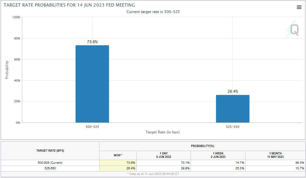 The Weekly Insight: Fattening the Bull - Insight Wealth Group